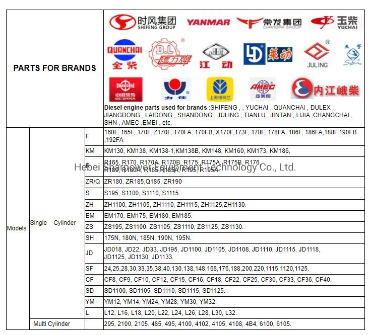 Piston Cylinder Liner Kit for Changfa S195 Zs1100 Zs1105 Zs1110 Zs1115 Diesel Engine